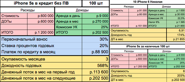 Тарифный план инвестиционный или самостоятельный